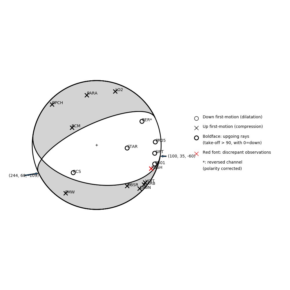 Focal mechanism solution for event
