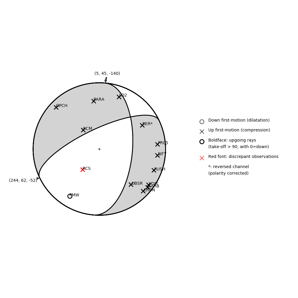 Focal mechanism solution for event