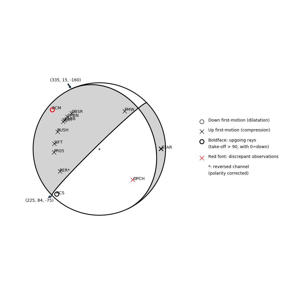 Focal mechanism solution for event
