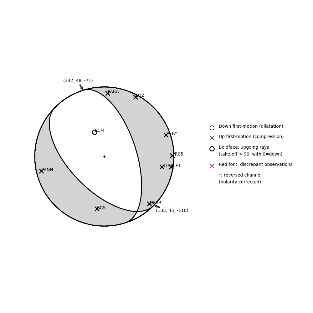Focal mechanism solution for event