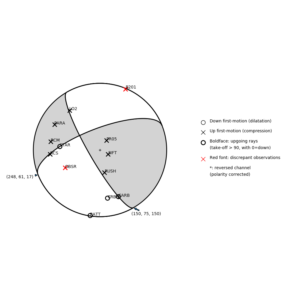 Focal mechanism solution for event