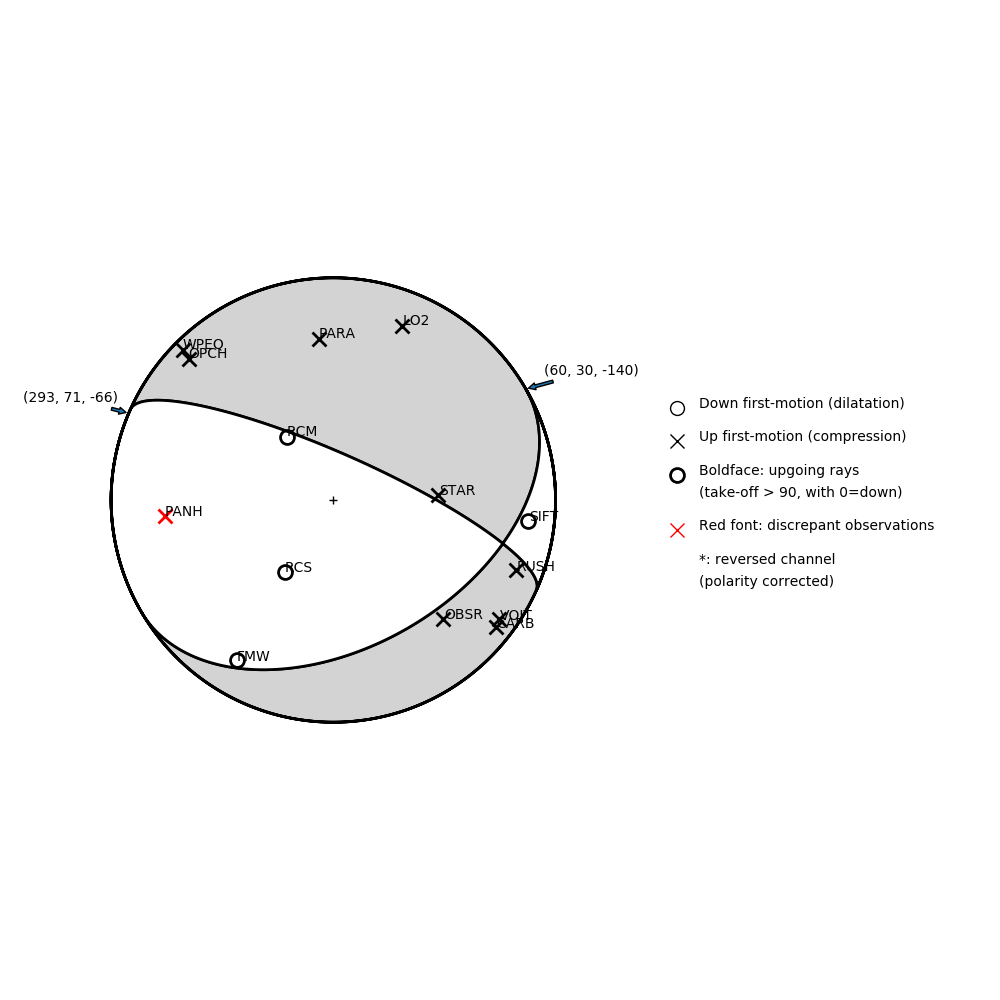 Focal mechanism solution for event