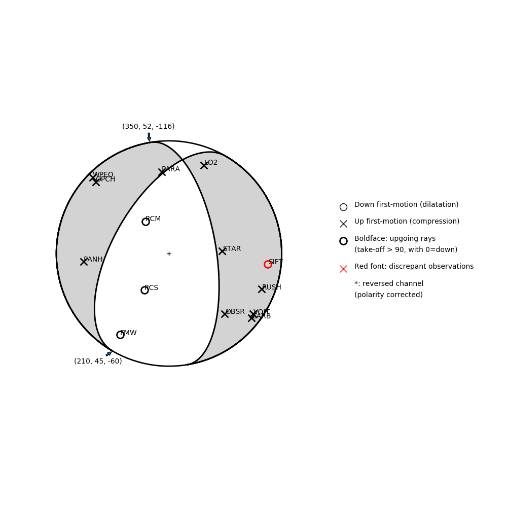 Focal mechanism solution for event