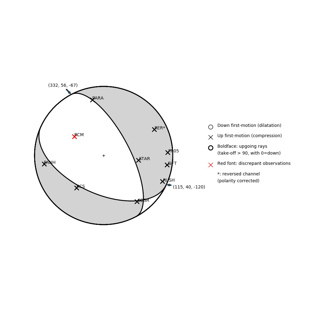 Focal mechanism solution for event