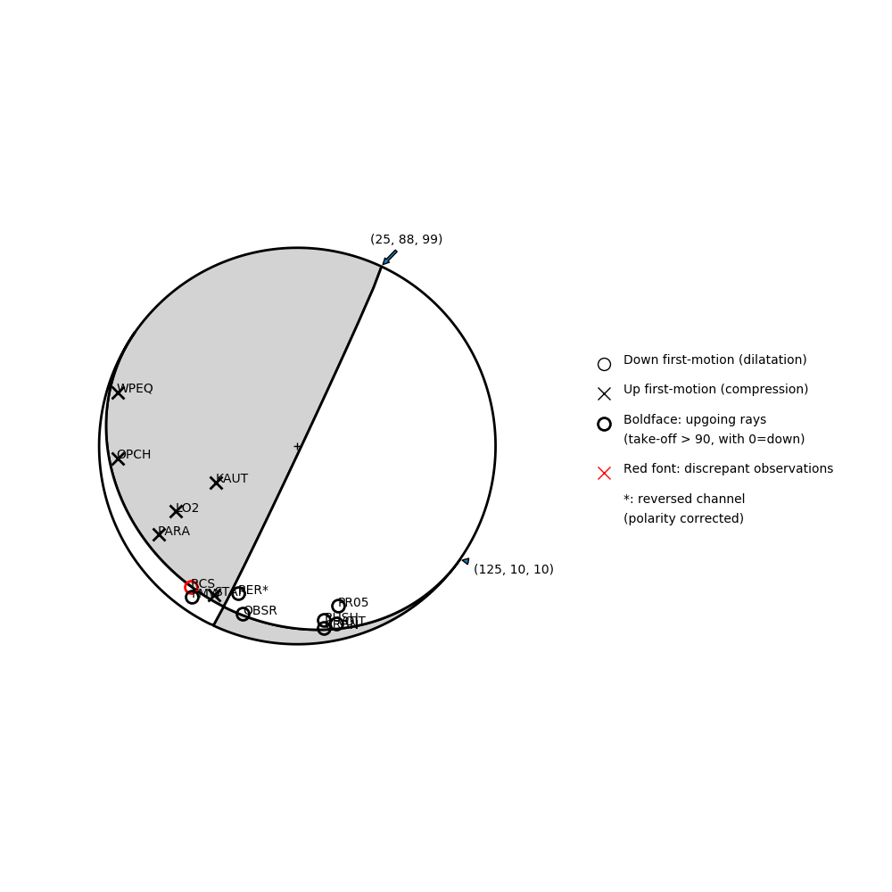 Focal mechanism solution for event