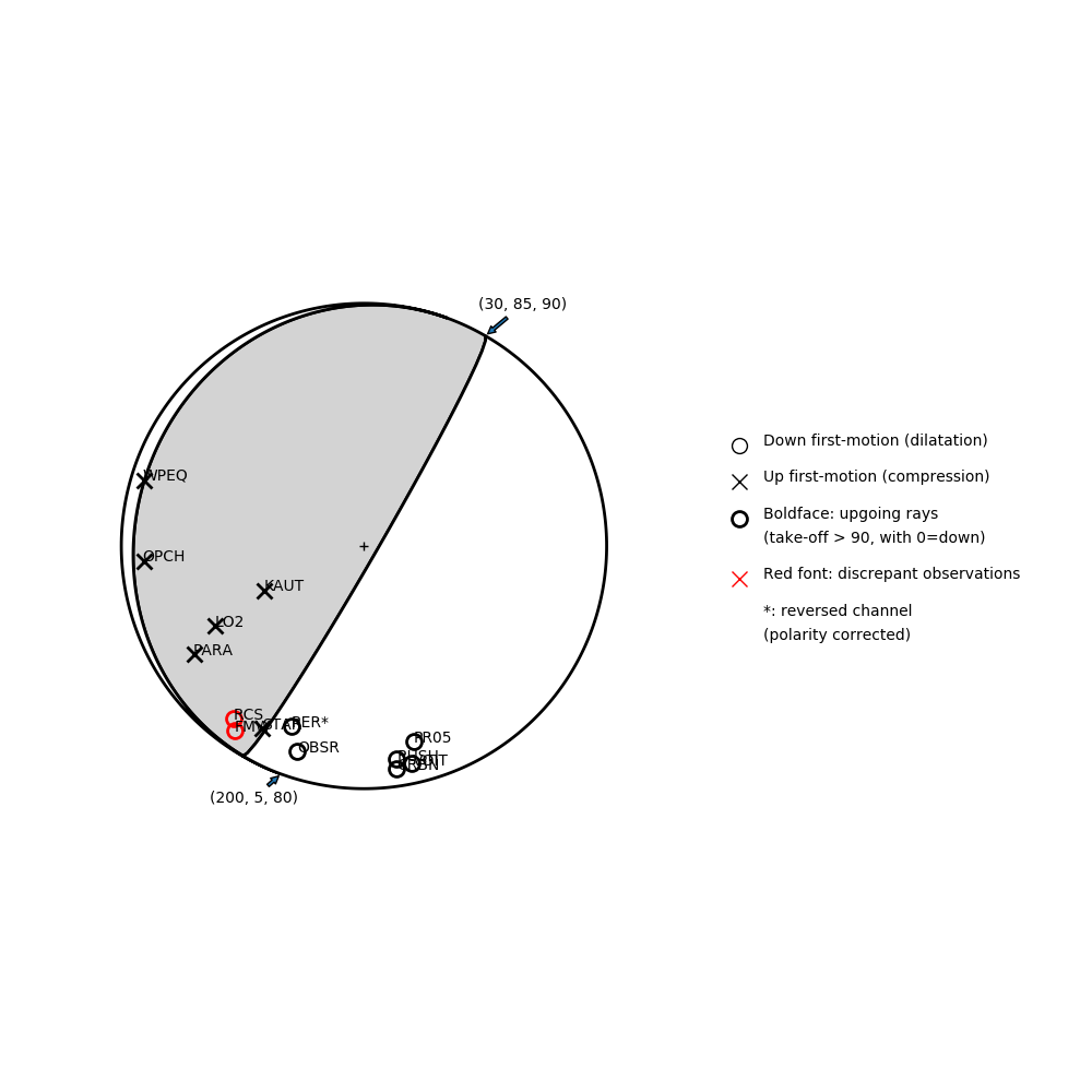 Focal mechanism solution for event