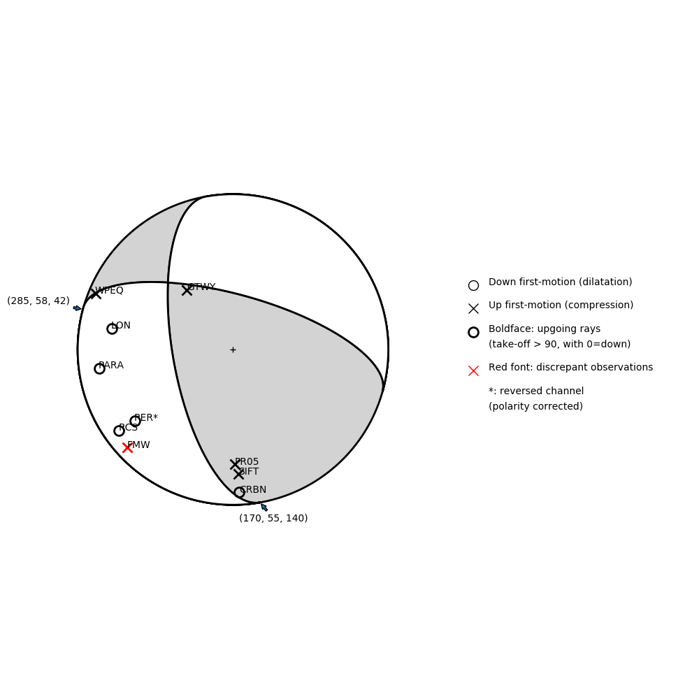 Focal mechanism solution for event