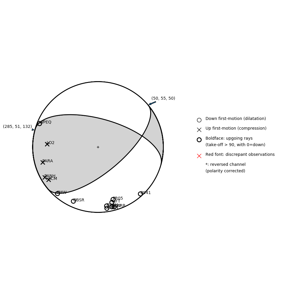 Focal mechanism solution for event
