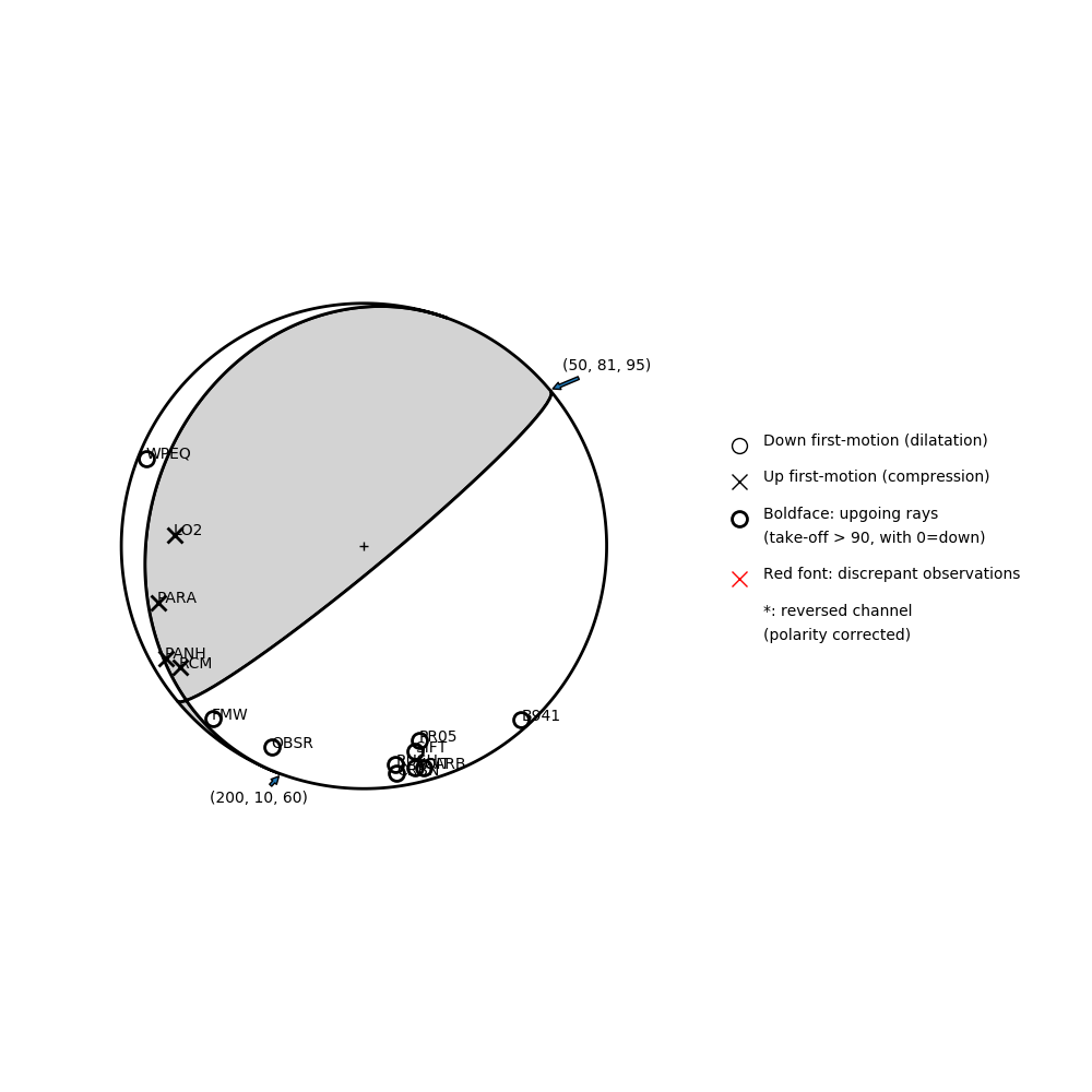 Focal mechanism solution for event