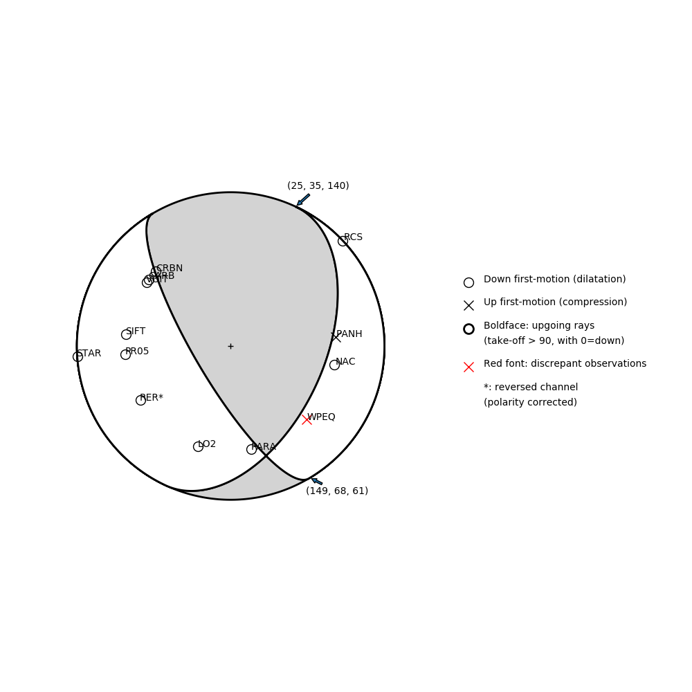 Focal mechanism solution for event