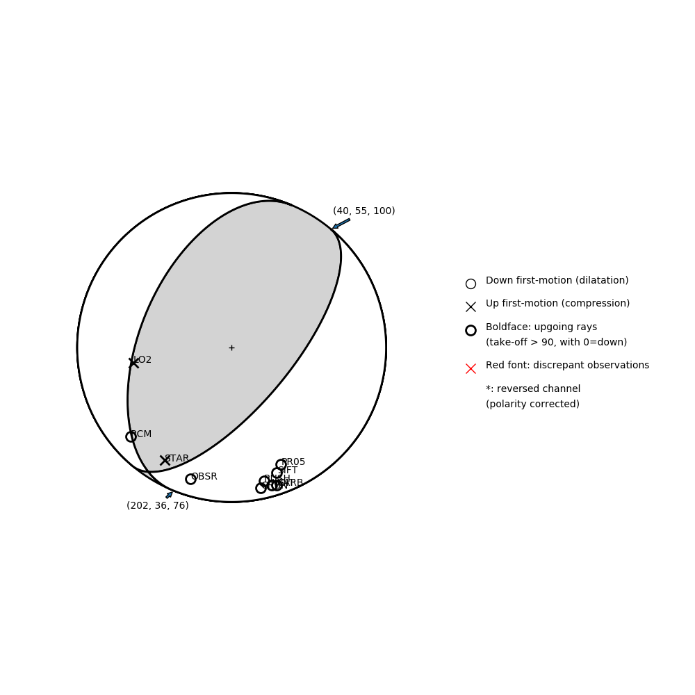 Focal mechanism solution for event