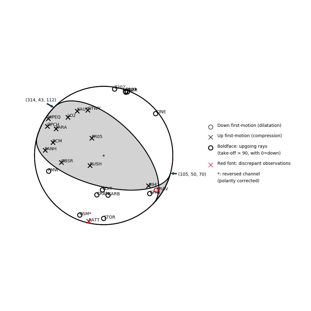 Focal mechanism solution for event