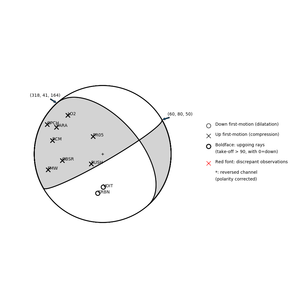 Focal mechanism solution for event