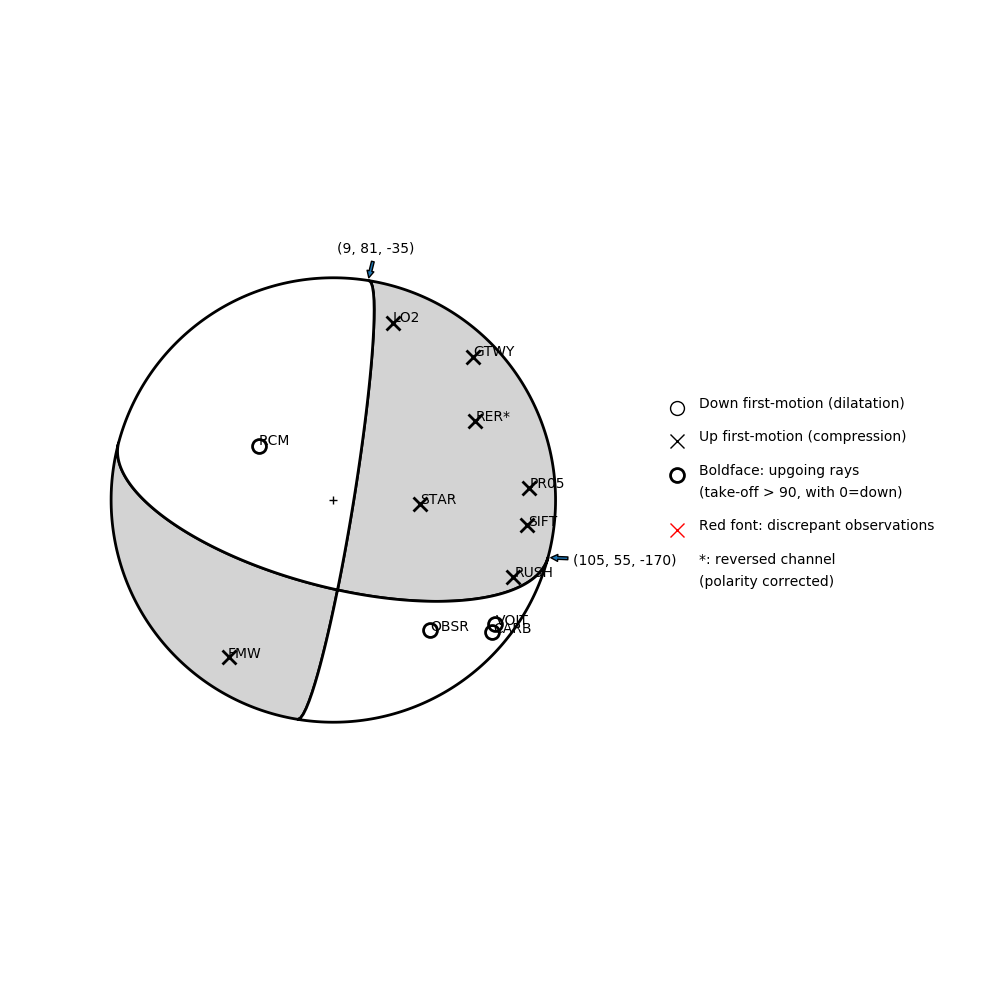 Focal mechanism solution for event