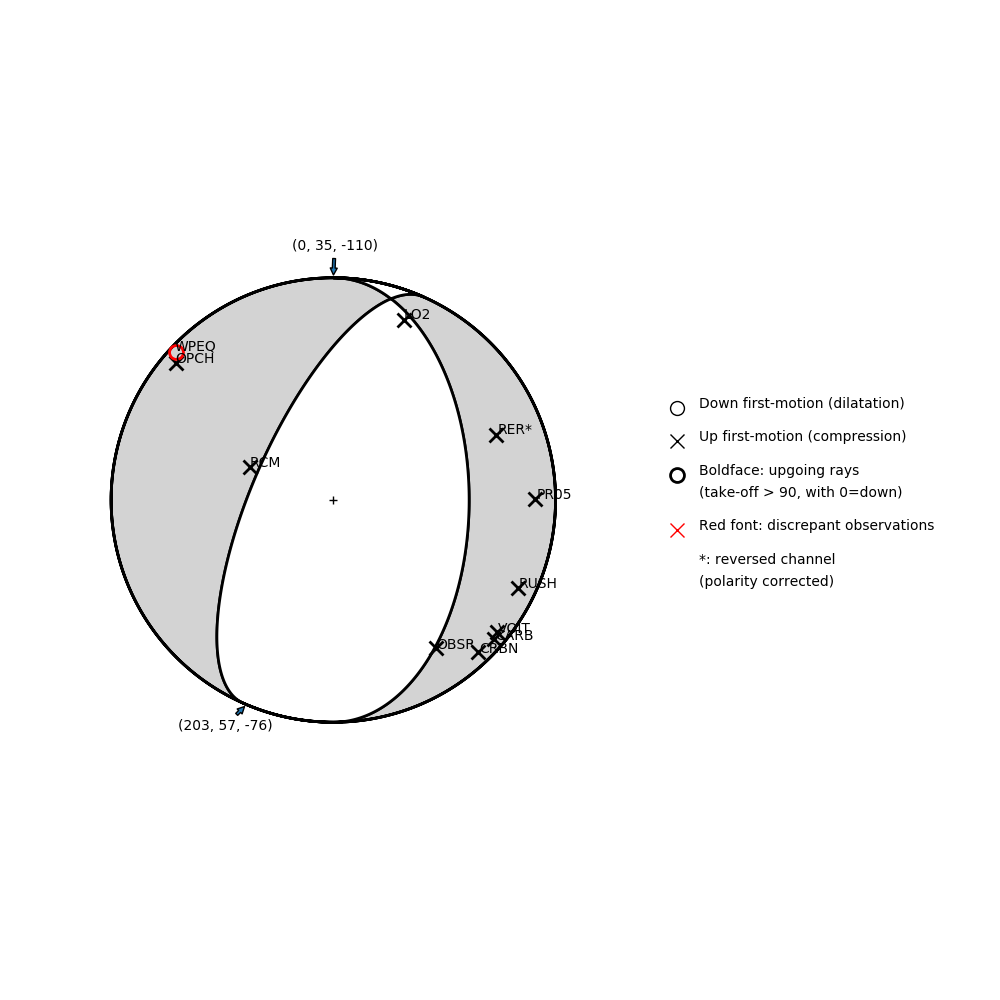 Focal mechanism solution for event