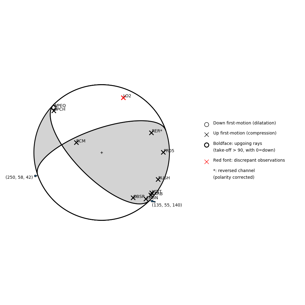Focal mechanism solution for event