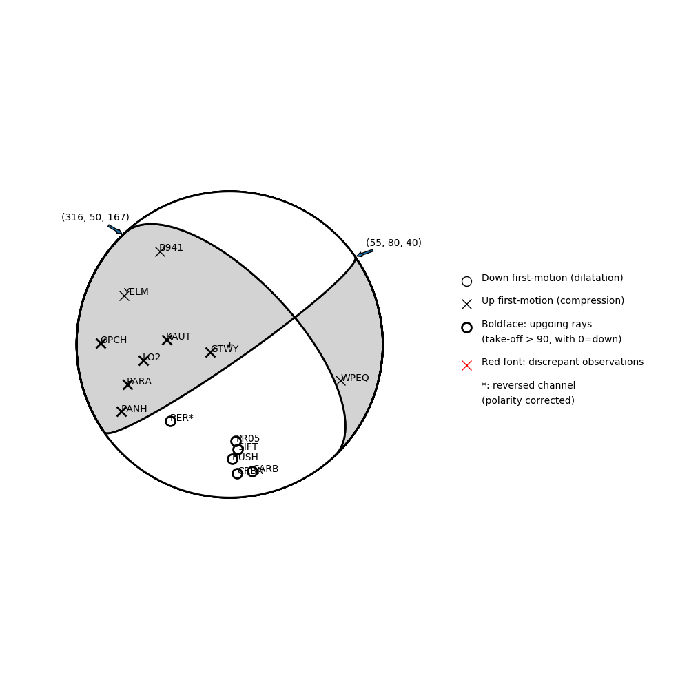 Focal mechanism solution for event