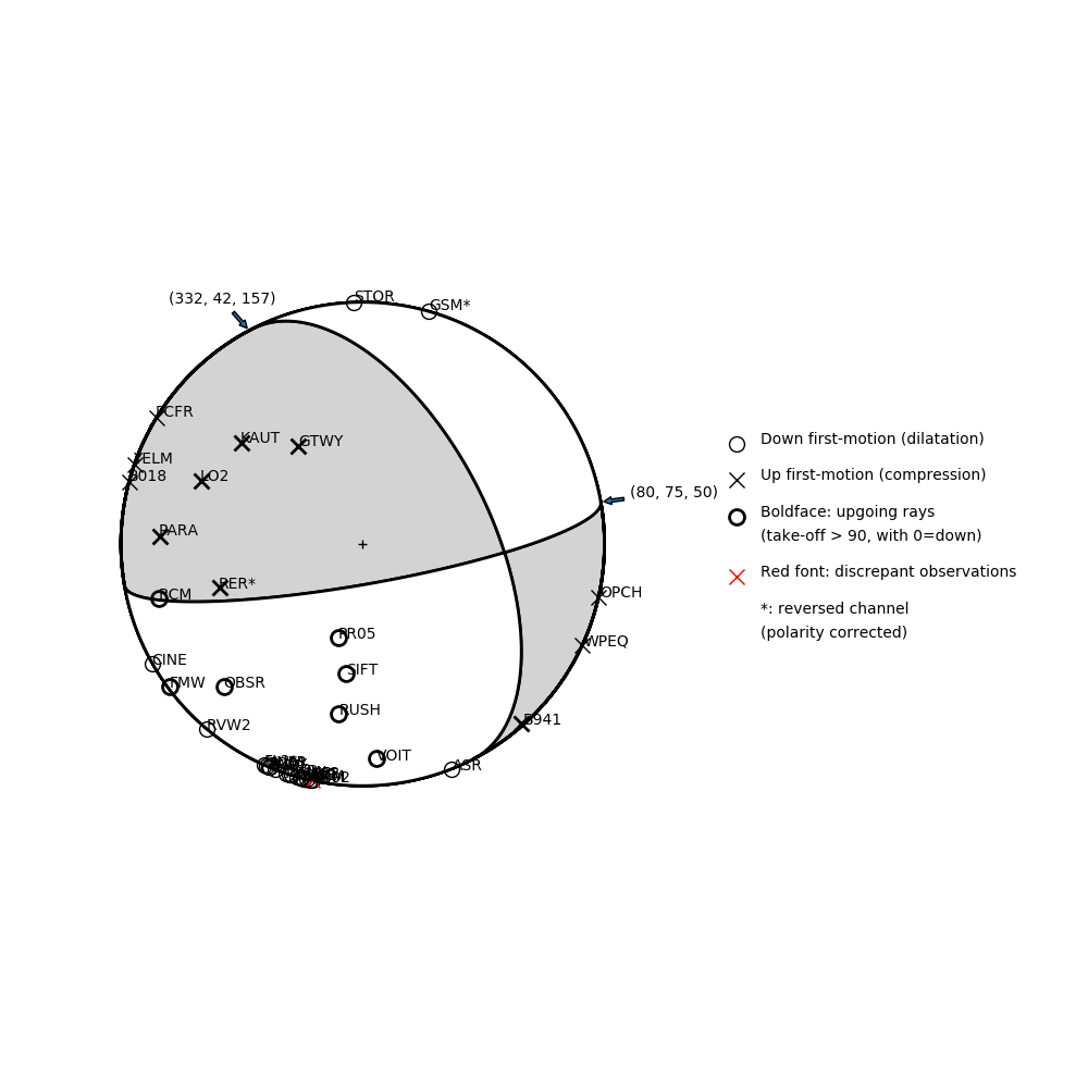 Focal mechanism solution for event
