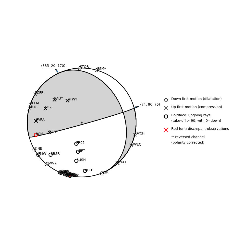 Focal mechanism solution for event