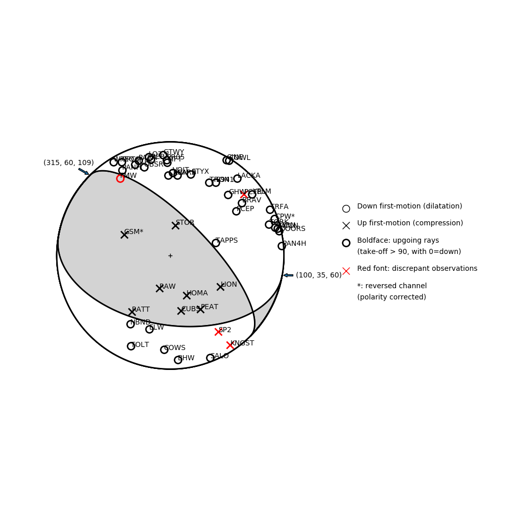 Focal mechanism solution for event
