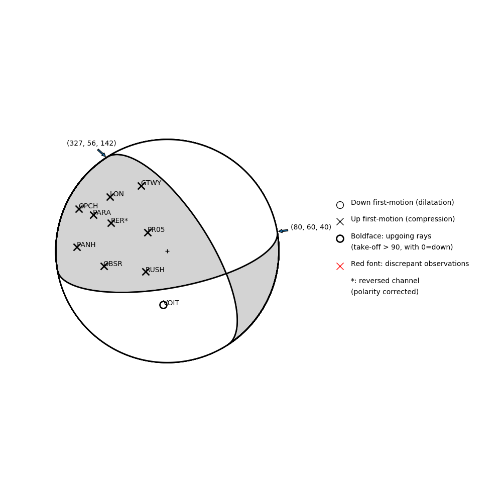 Focal mechanism solution for event