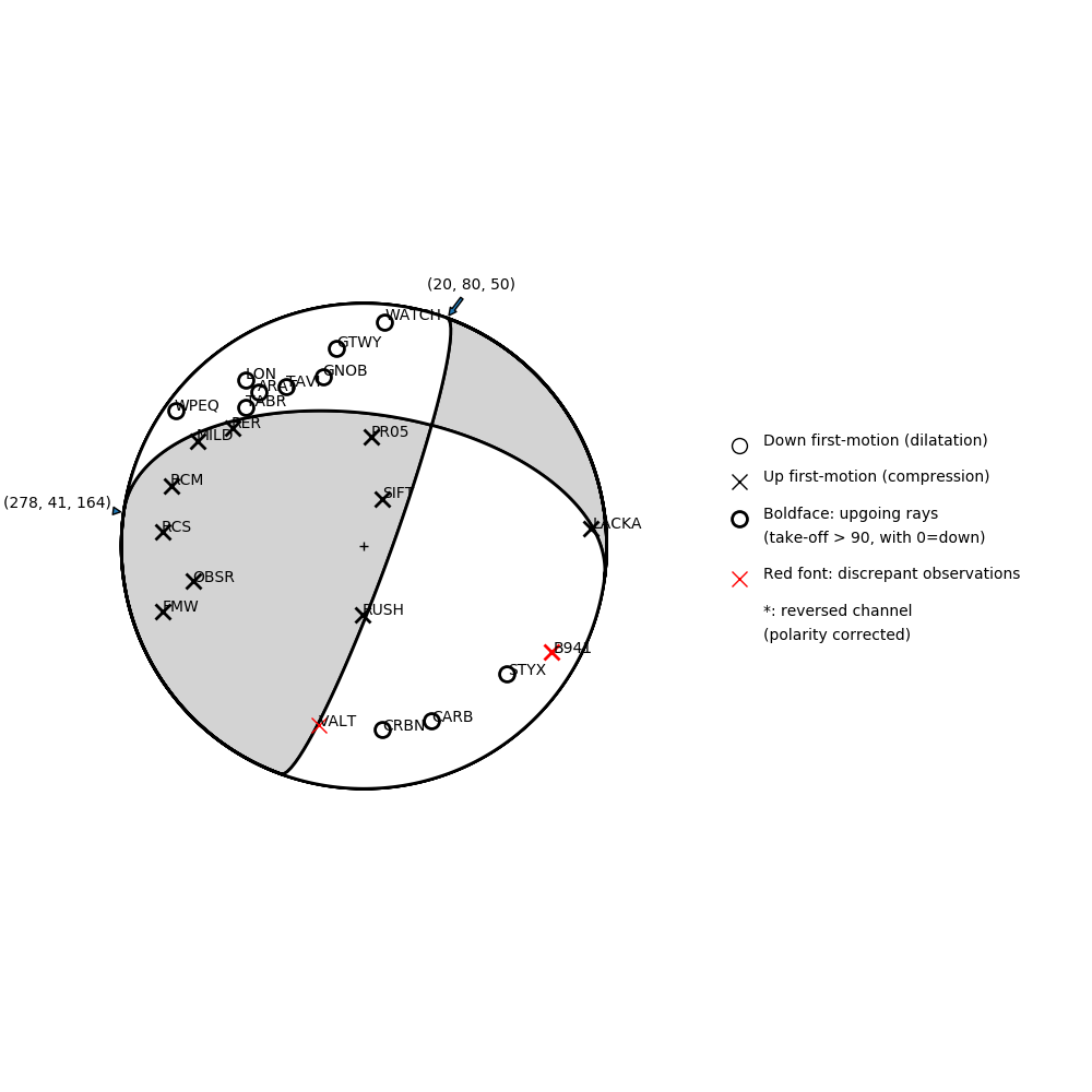 Focal mechanism solution for event