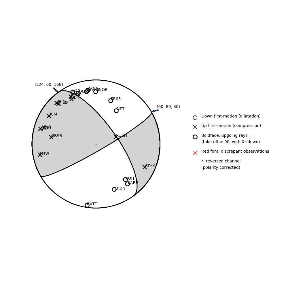 Focal mechanism solution for event