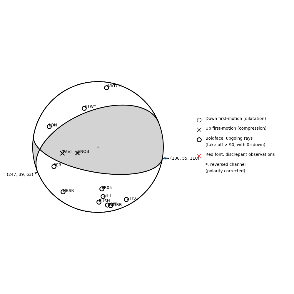 Focal mechanism solution for event