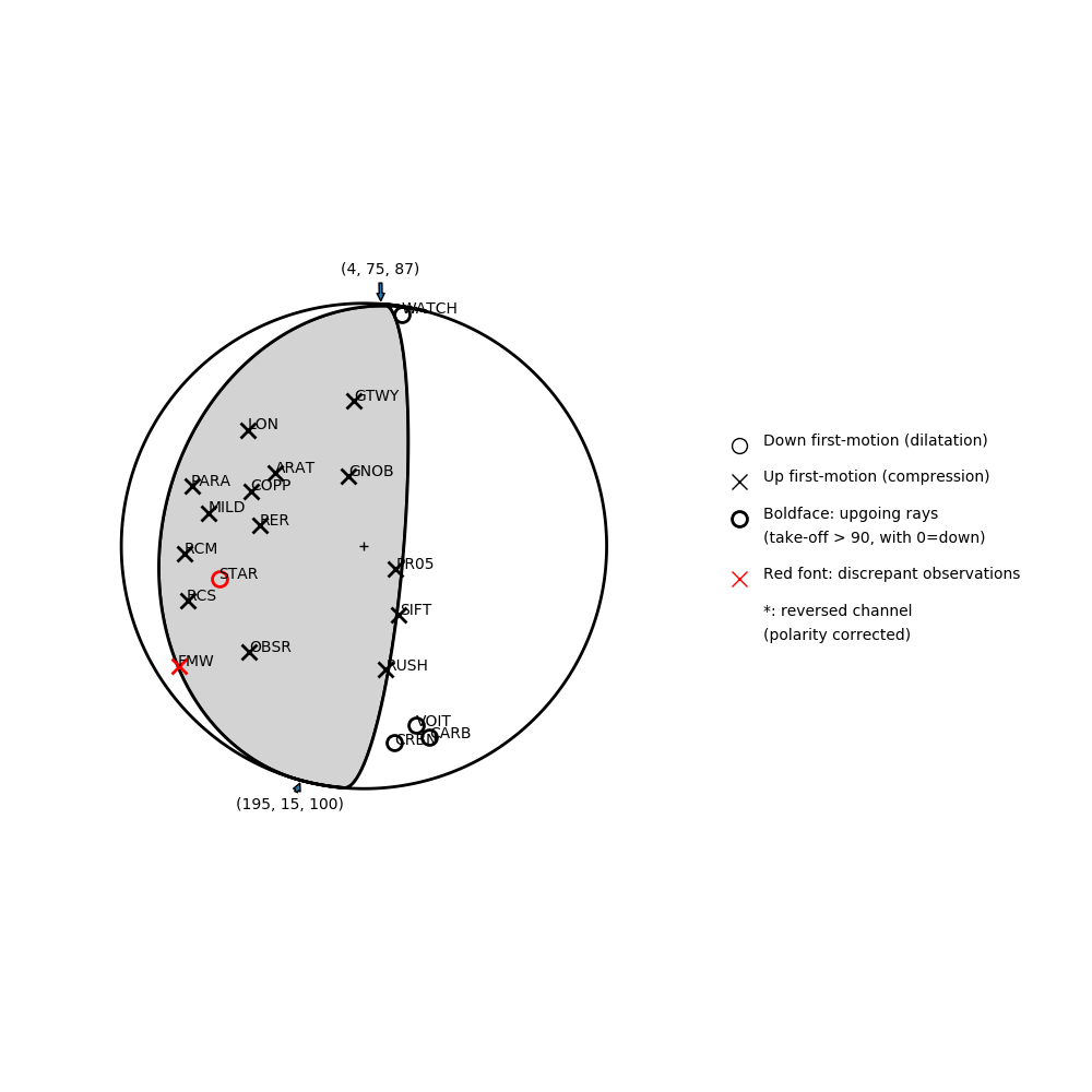 Focal mechanism solution for event
