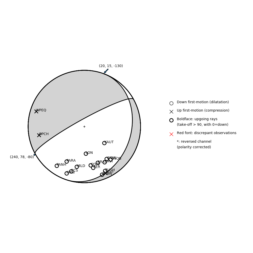 Focal mechanism solution for event
