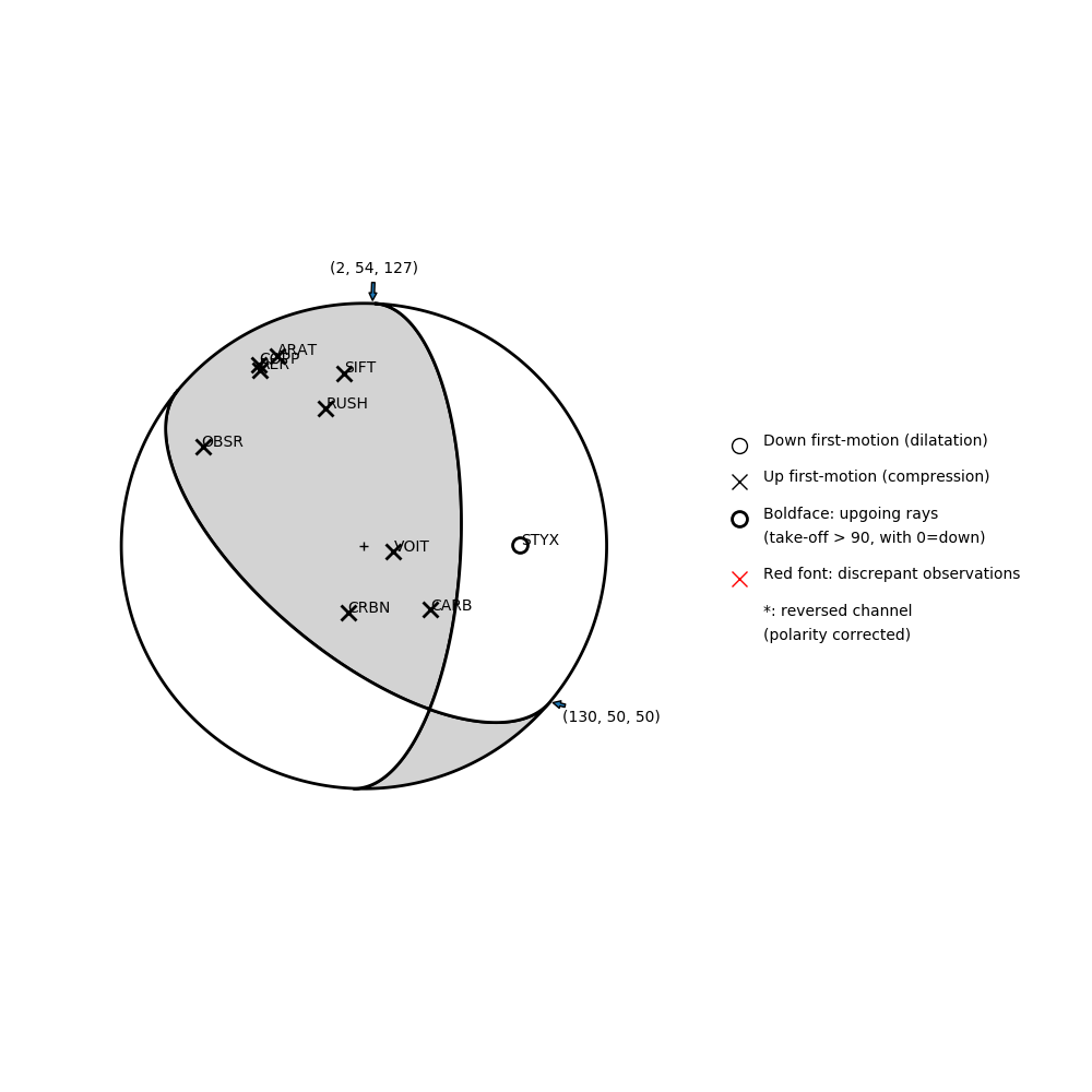 Focal mechanism solution for event