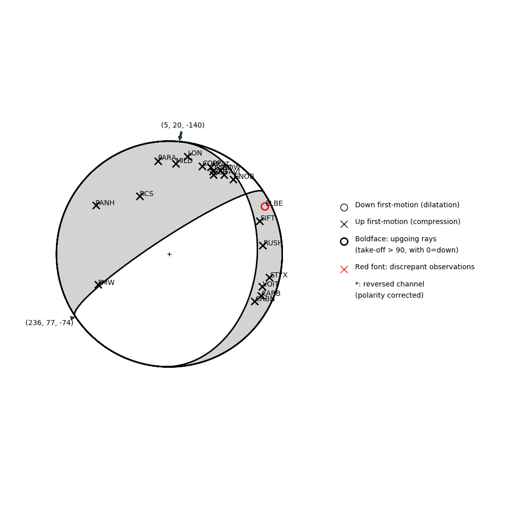 Focal mechanism solution for event