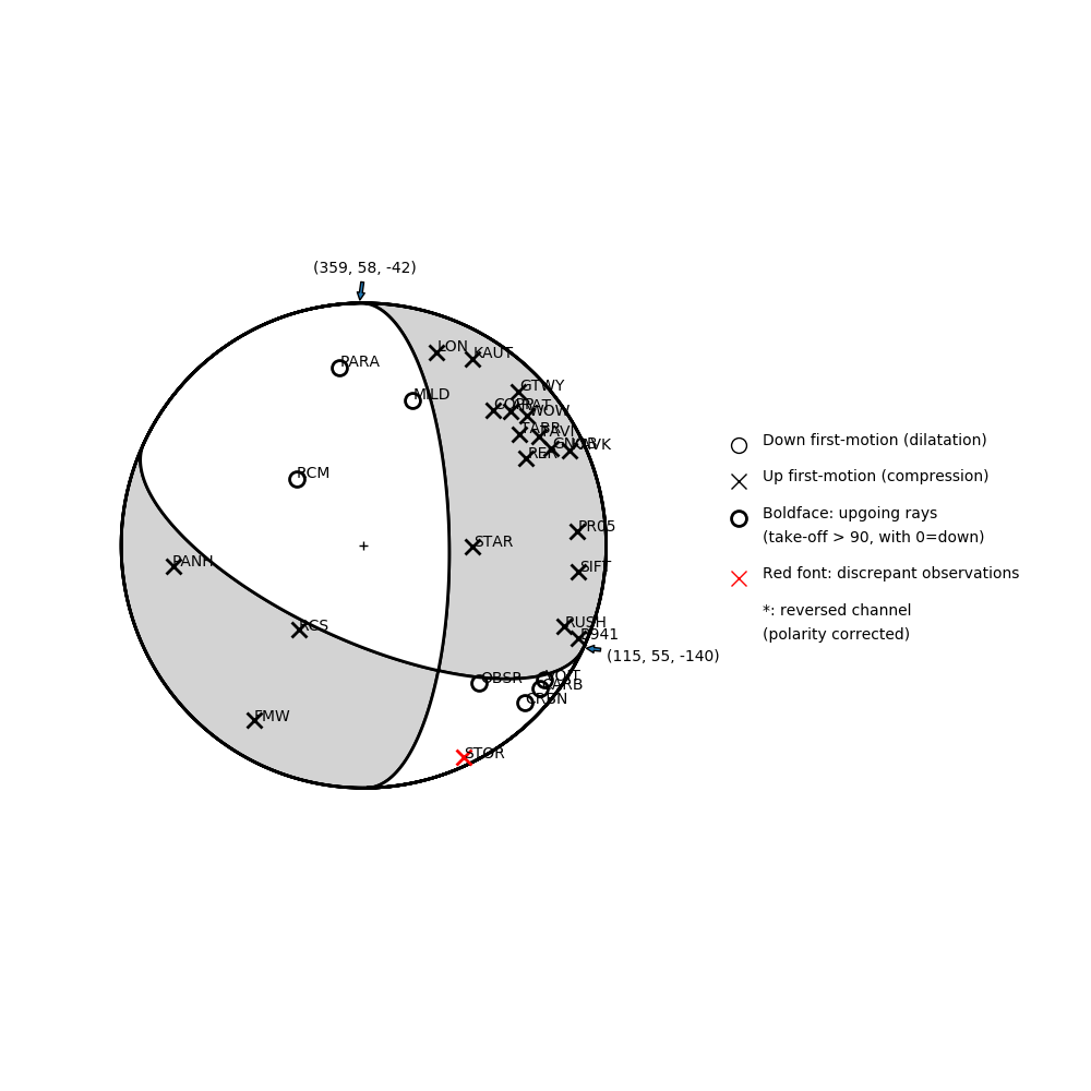 Focal mechanism solution for event