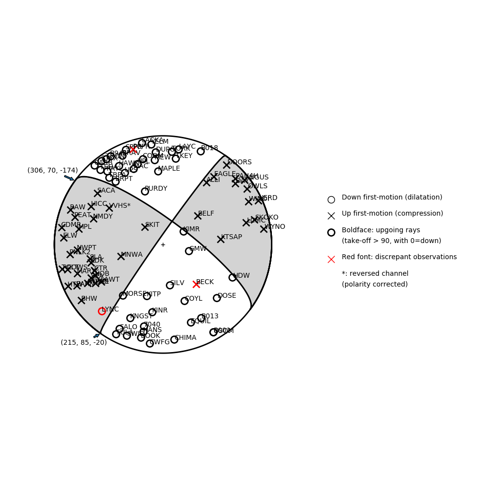 Focal mechanism solution for event