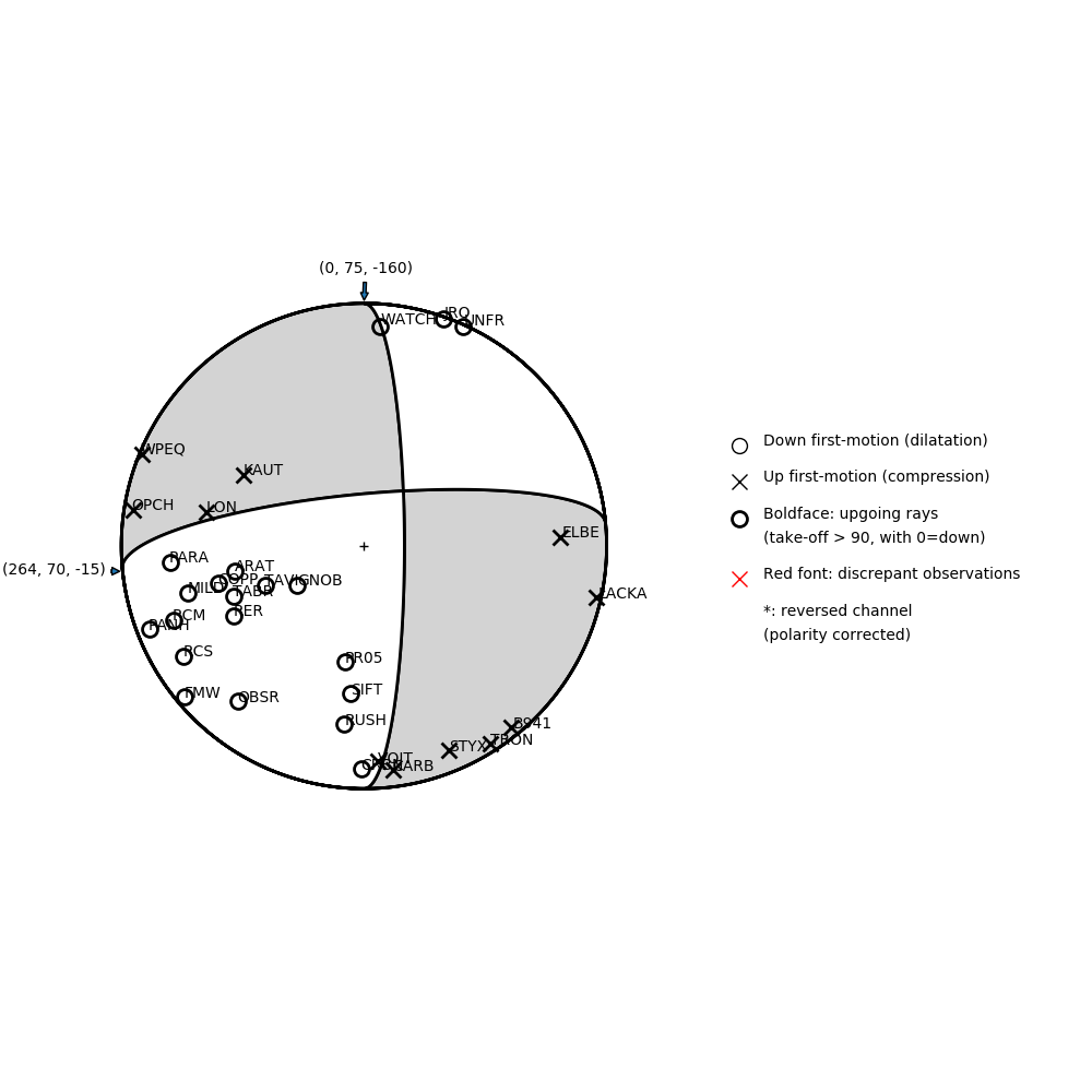 Focal mechanism solution for event