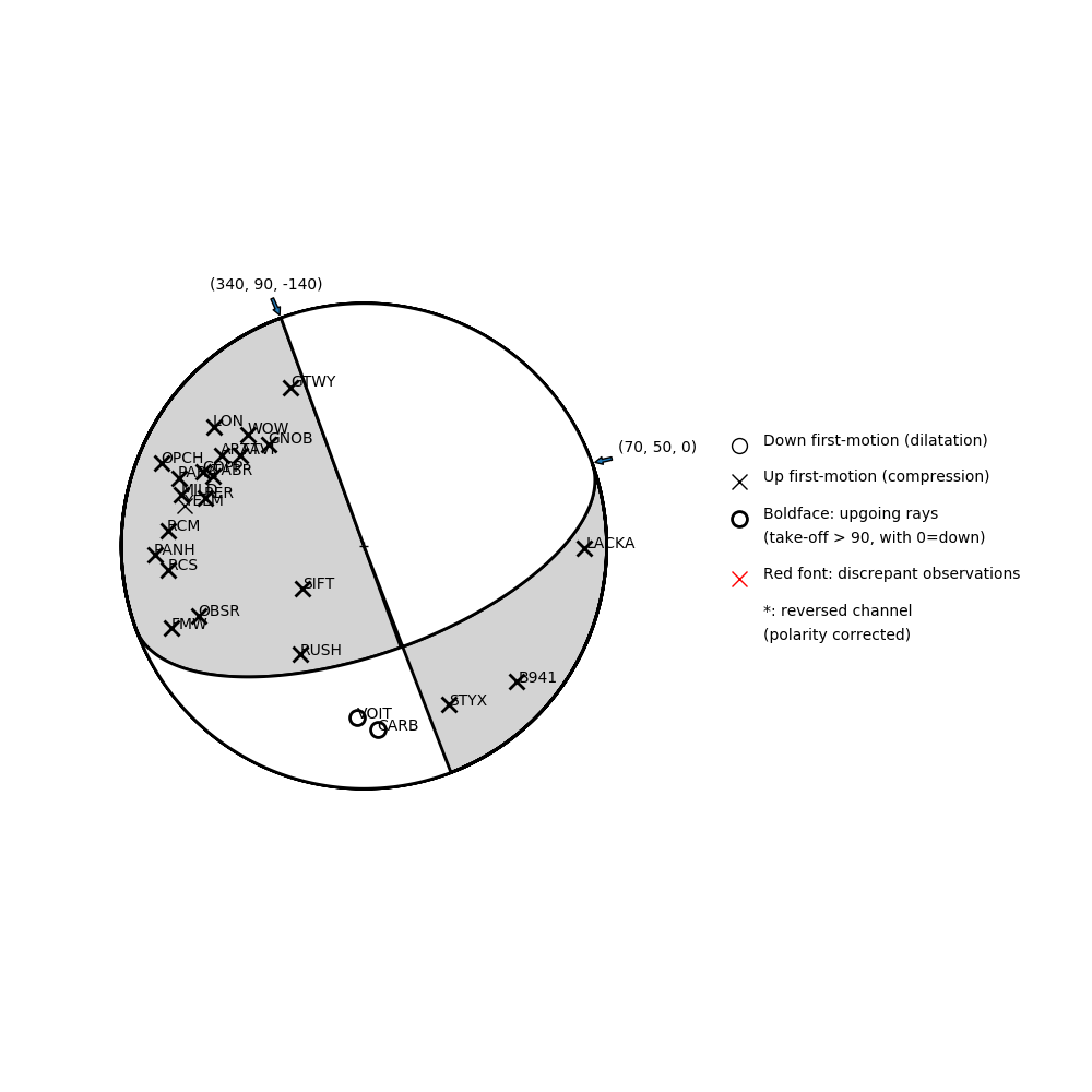 Focal mechanism solution for event