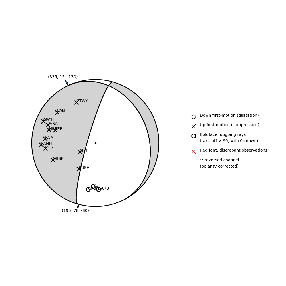 Focal mechanism solution for event