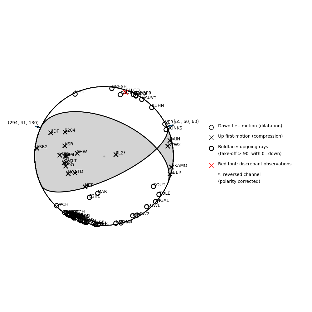 Focal mechanism solution for event