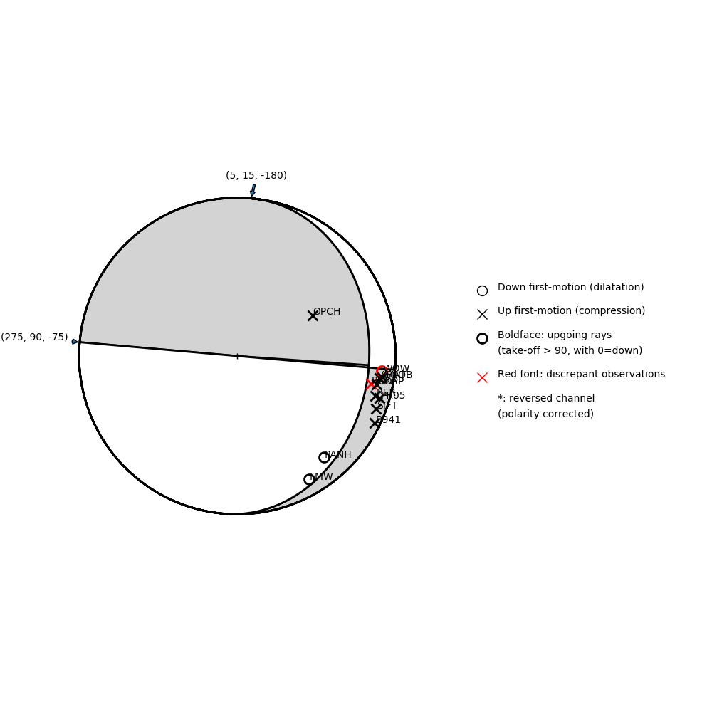 Focal mechanism solution for event