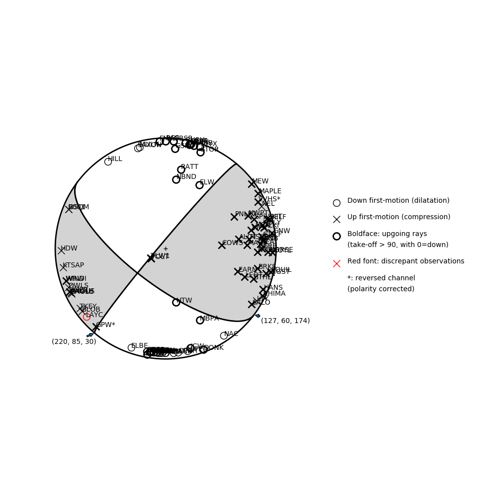 Focal mechanism solution for event