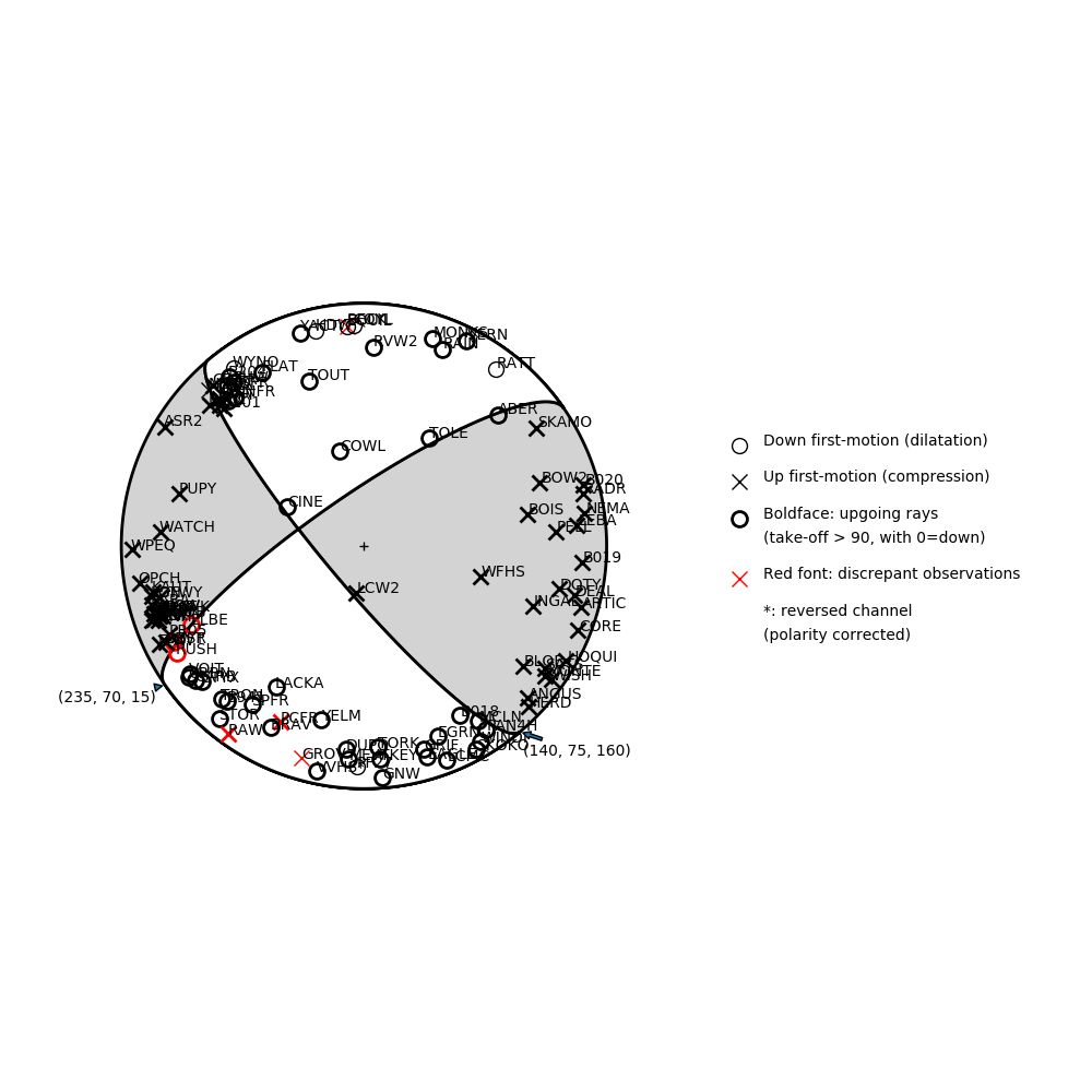 Focal mechanism solution for event