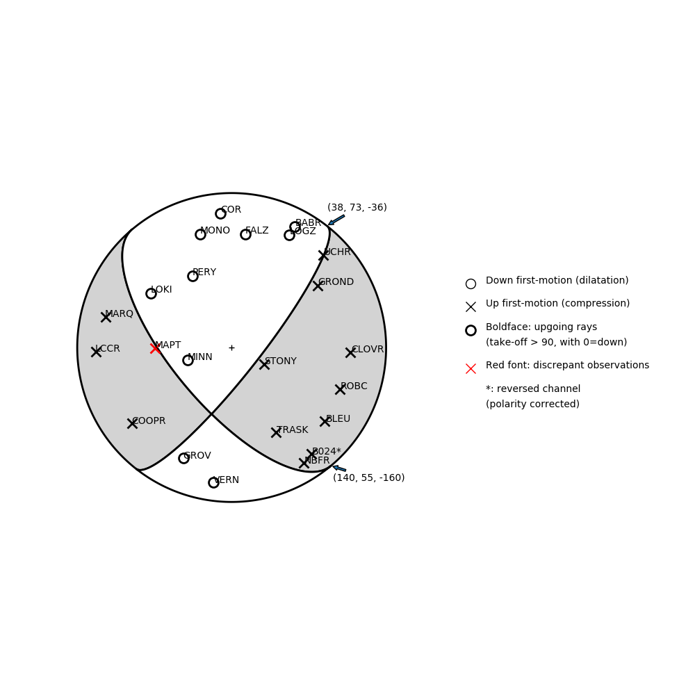 Focal mechanism solution for event