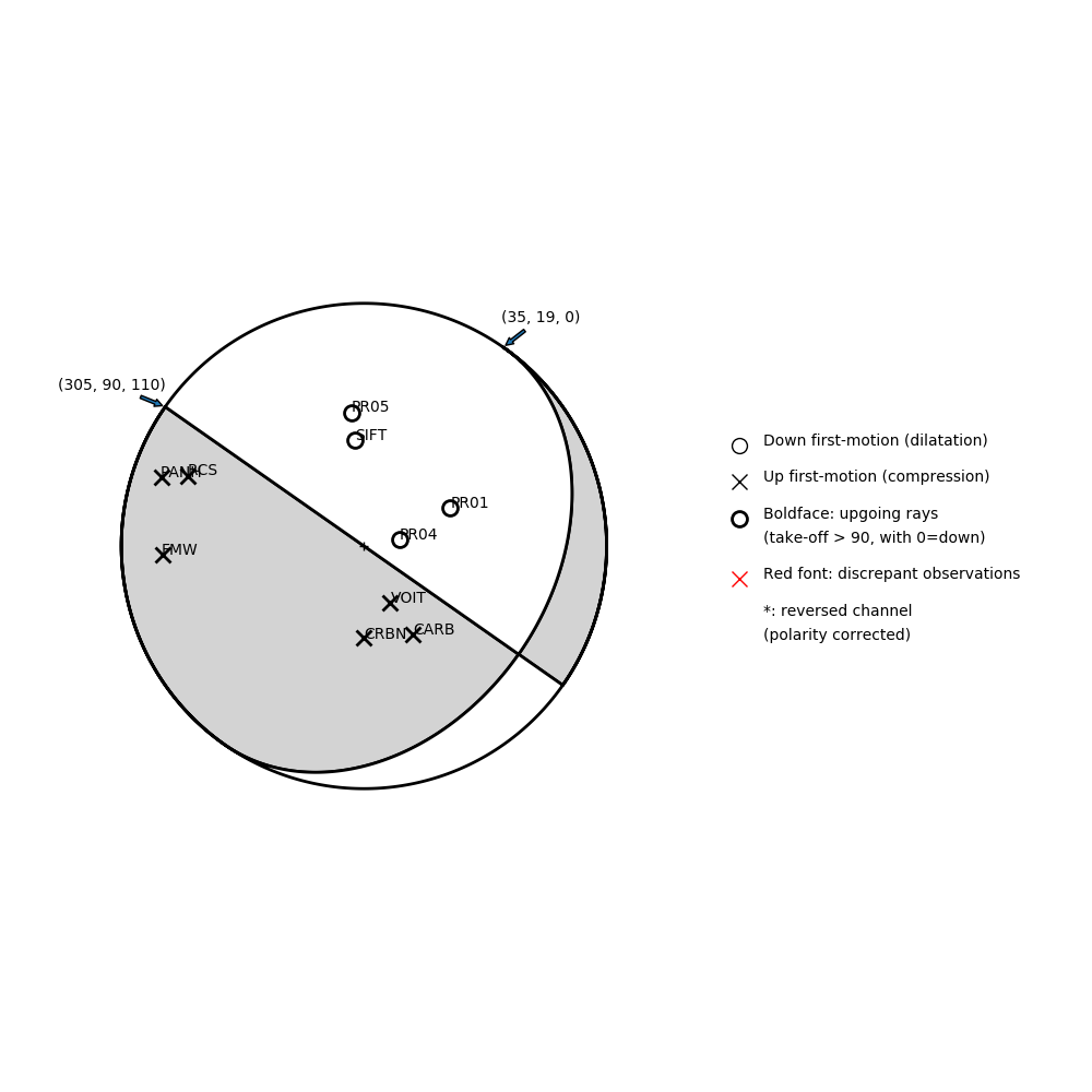 Focal mechanism solution for event