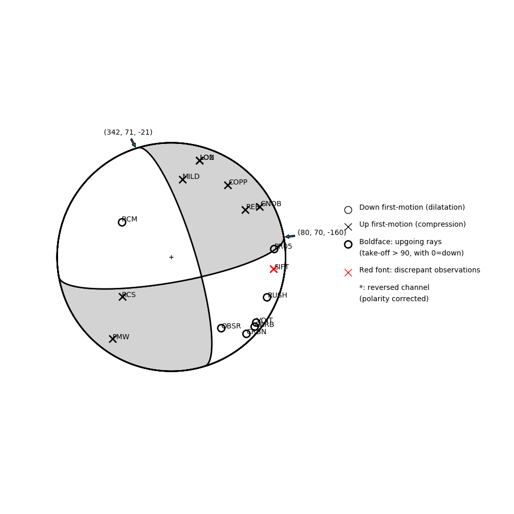 Focal mechanism solution for event