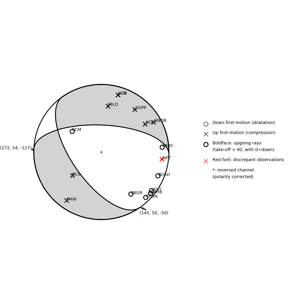 Focal mechanism solution for event