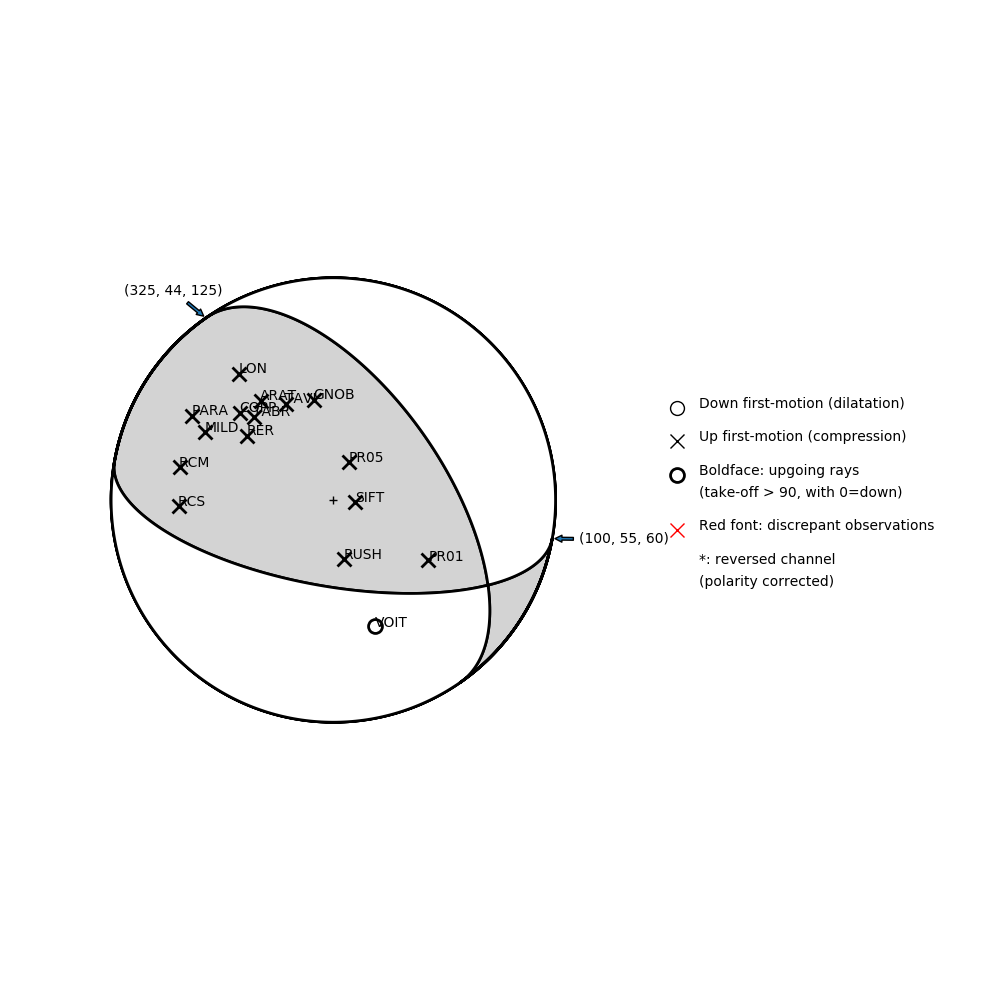 Focal mechanism solution for event
