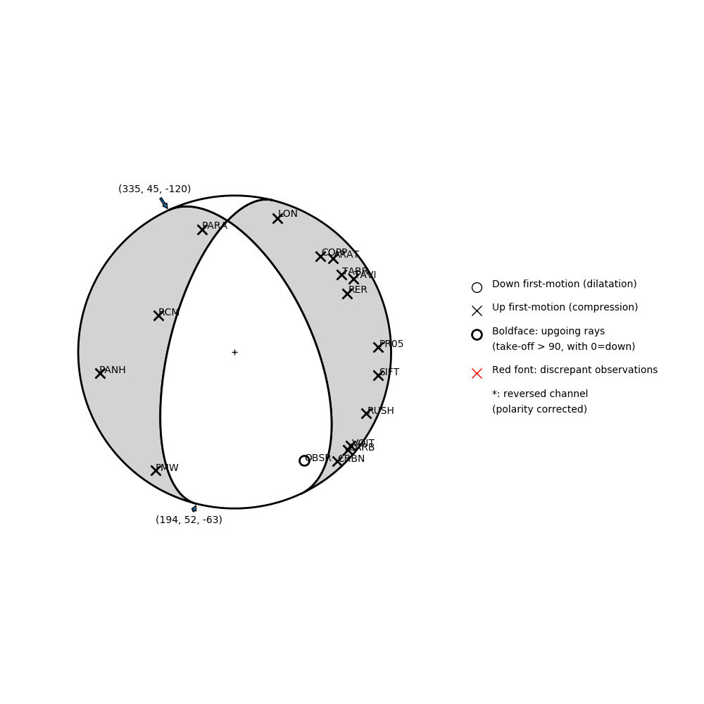 Focal mechanism solution for event