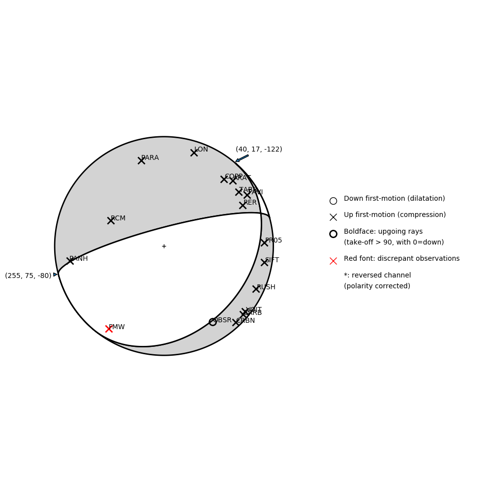 Focal mechanism solution for event