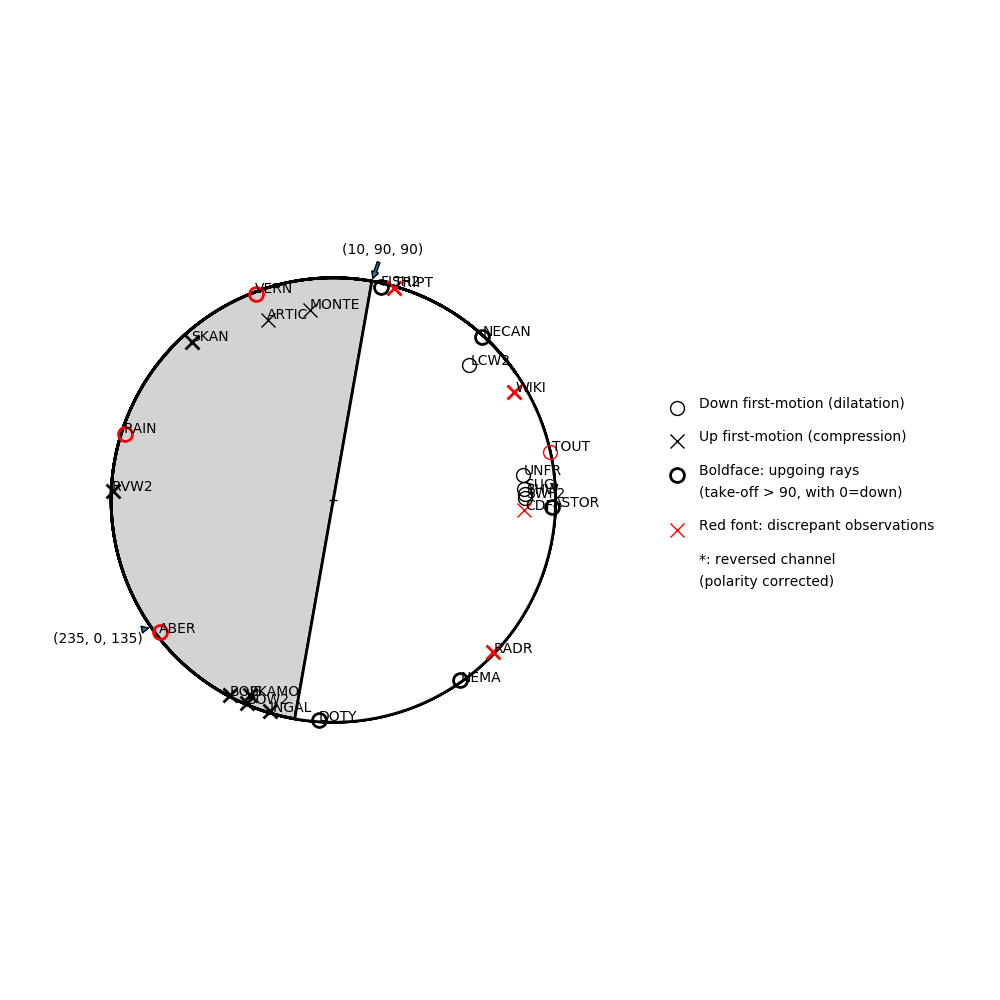 Focal mechanism solution for event