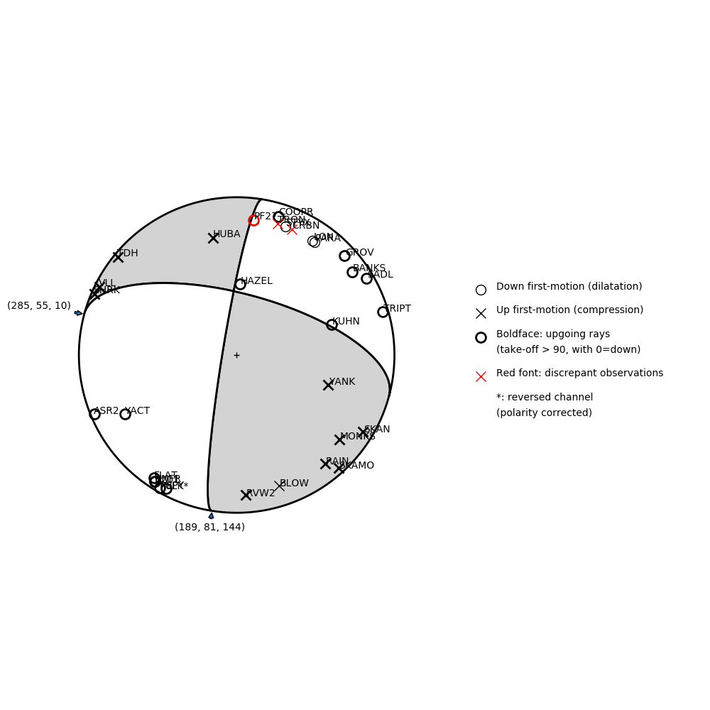 Focal mechanism solution for event